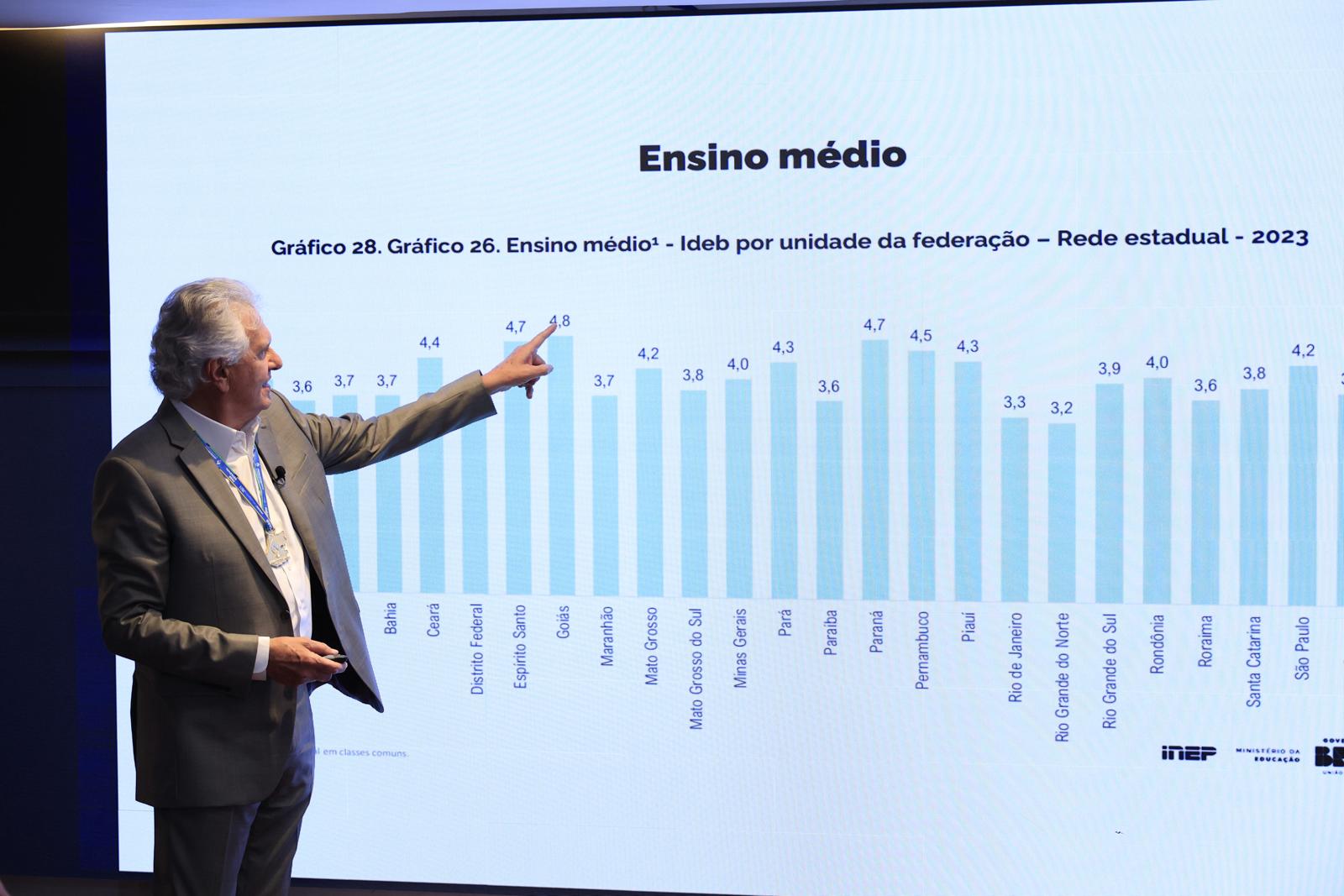 Goiás atingiu a maior nota